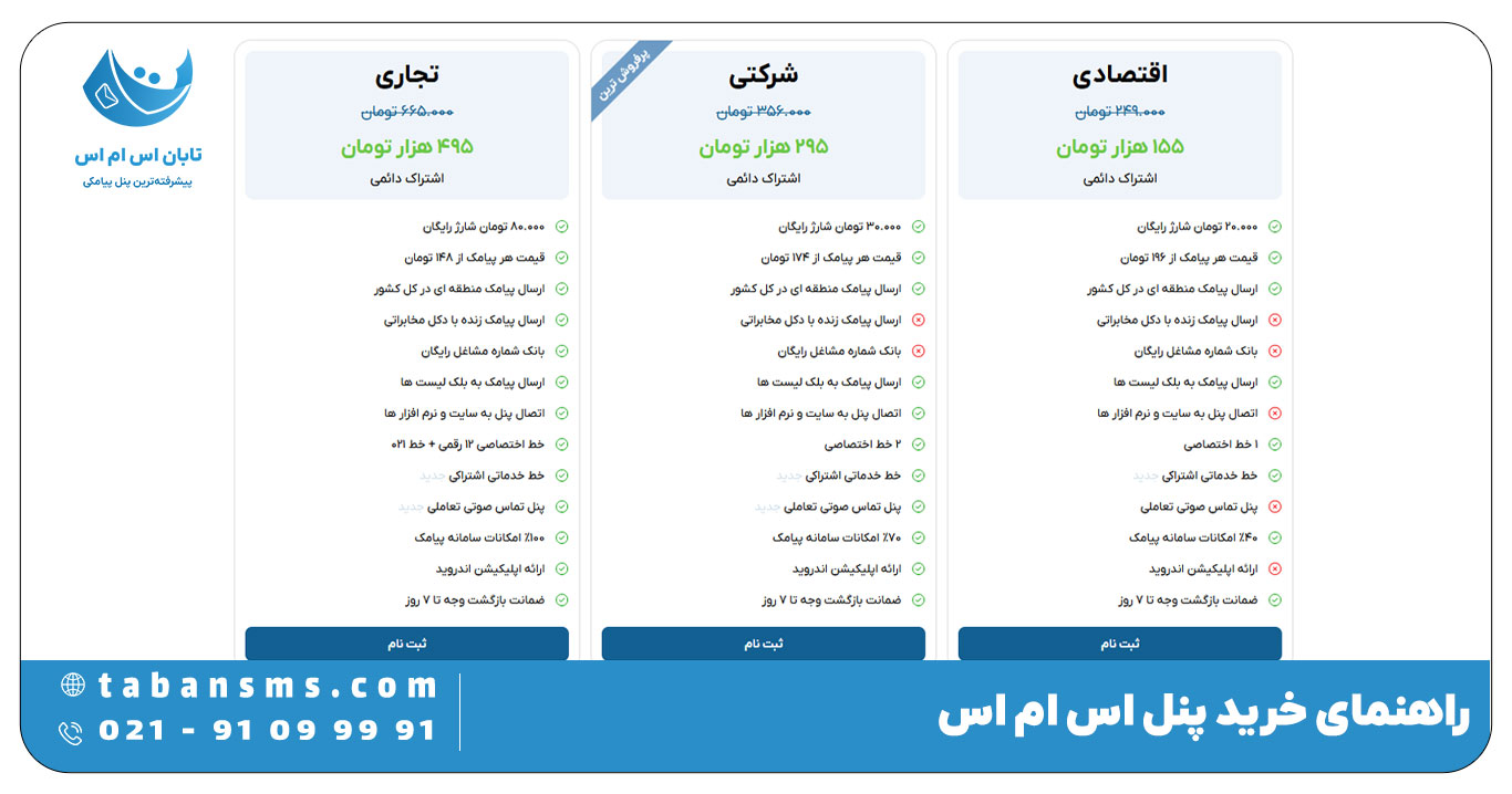راهنمای خرید پنل اس ام اس